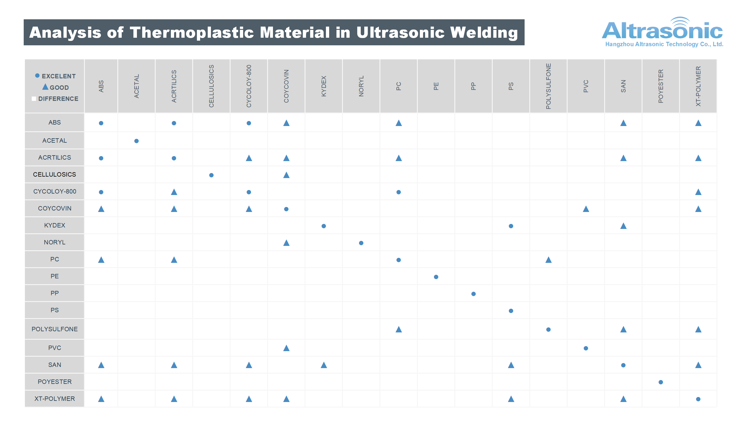 soldadura de plástico por ultrasonidos